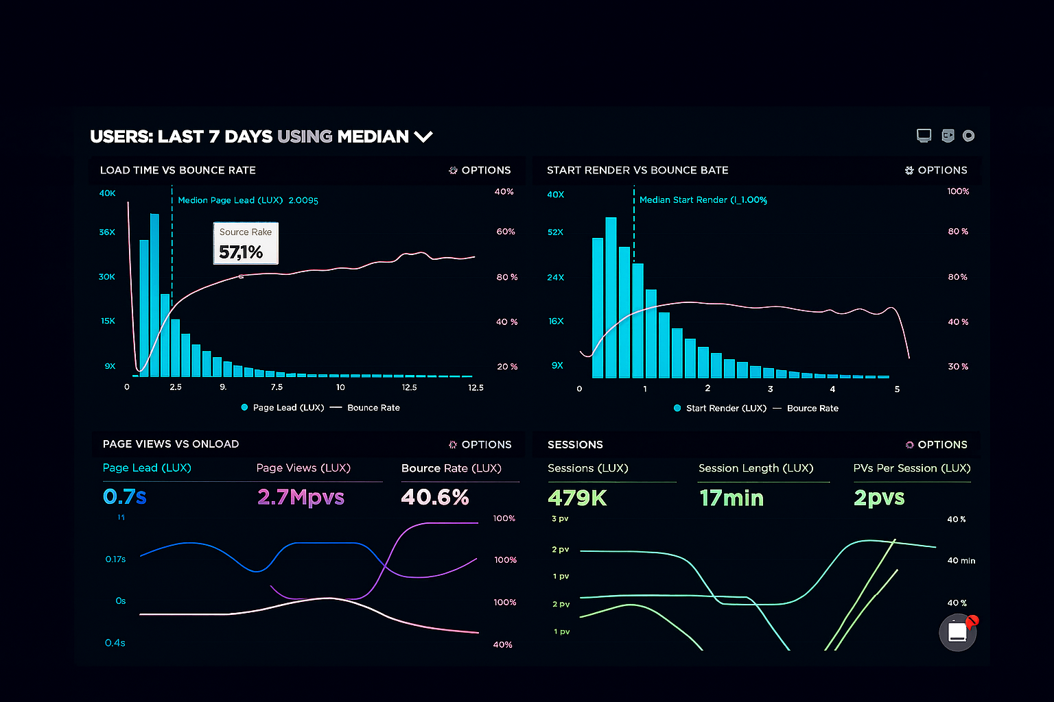 Security Analytics Dashboard